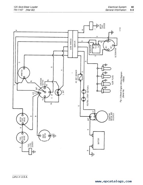 john deere 125 skid steer control layout|john deere 125 manual pdf.